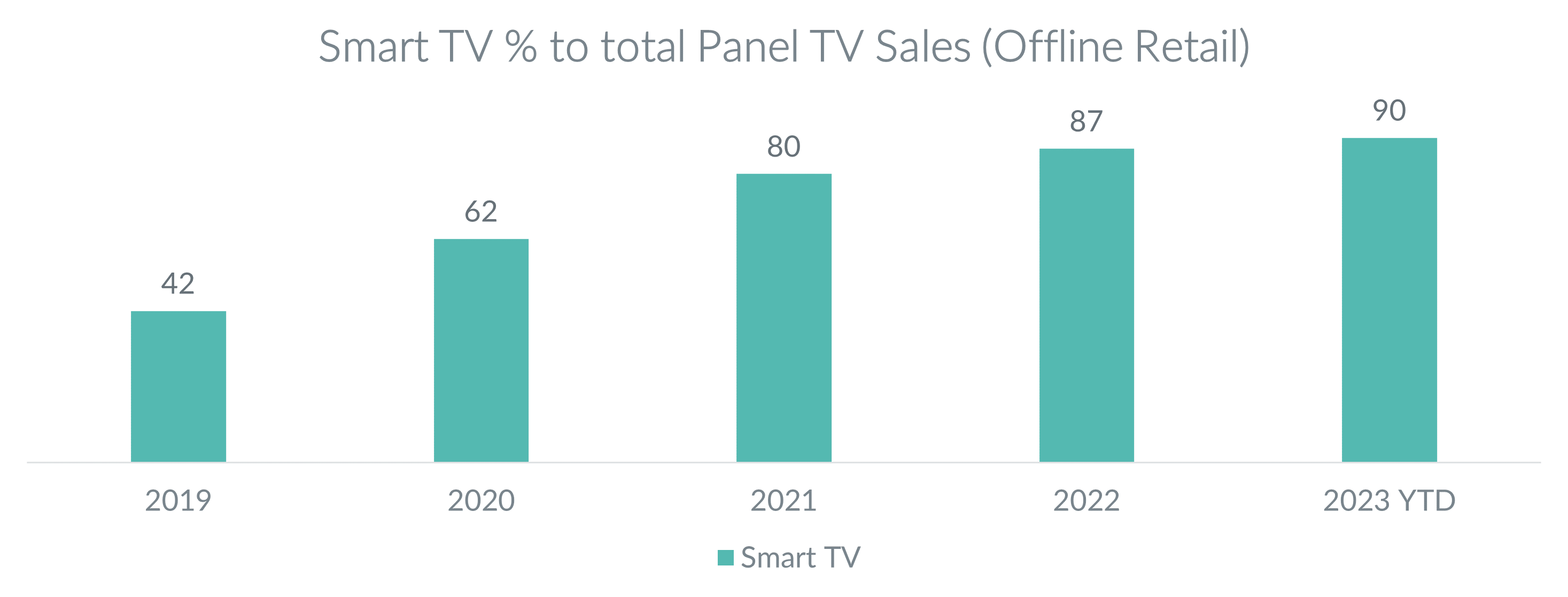 Inline image 2 for Unlocking the Future of Smart Homes with AI in India