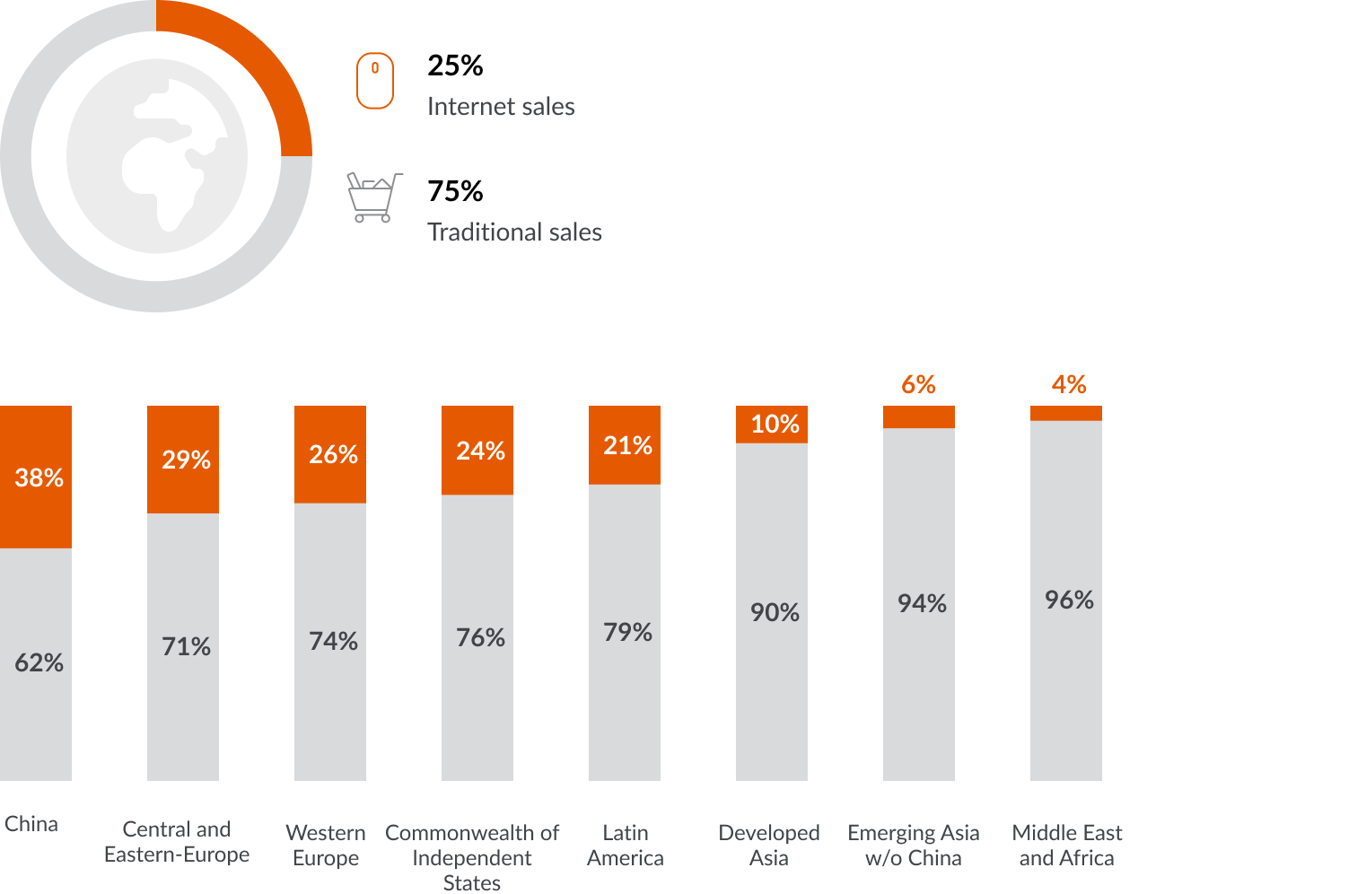 Inline image 1 for Localizing your global e-commerce strategy
