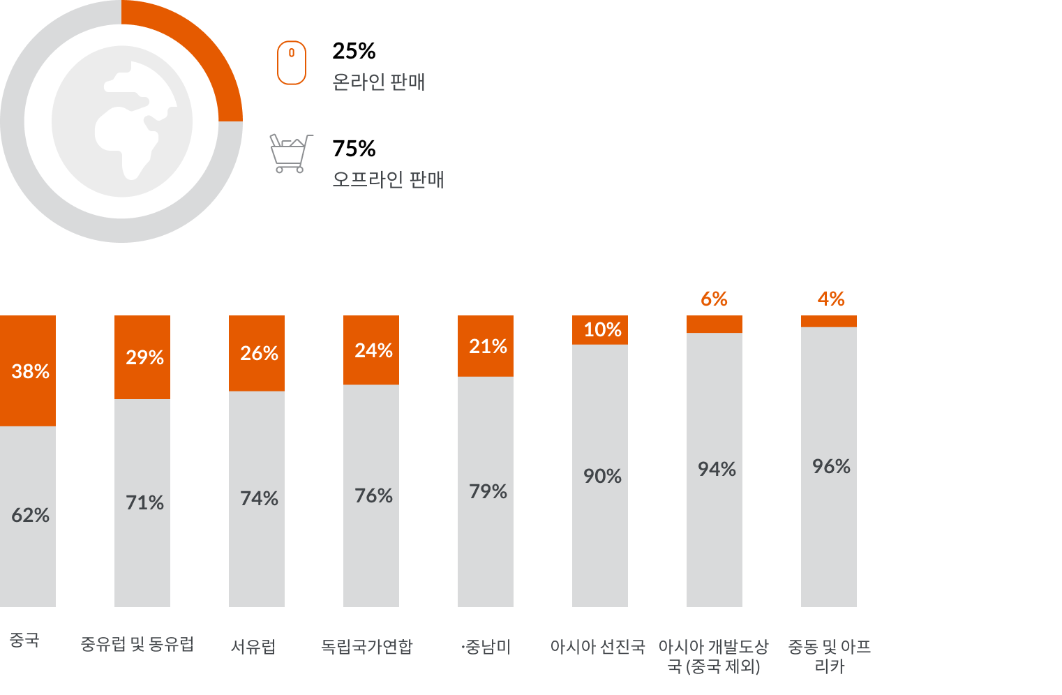 Inline image 1 for 글로벌 이커머스 전략 현지화의 중요성|GfK