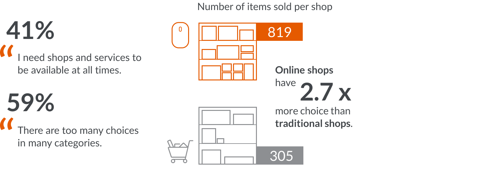 Inline image 3 for Localizing your global e-commerce strategy