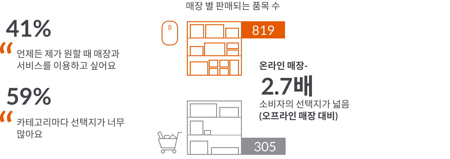 Inline image 3 for 글로벌 이커머스 전략 현지화의 중요성|GfK