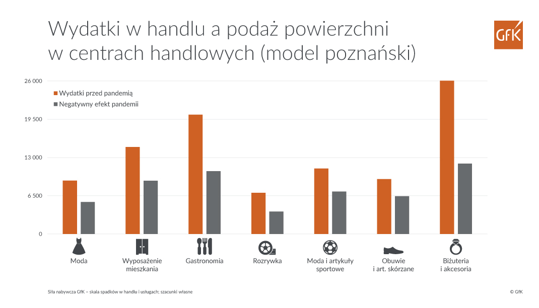 Inline image 1 for Wyniki raportu Handel 2020. Wpływ COVID-19 na handel 2020/2021