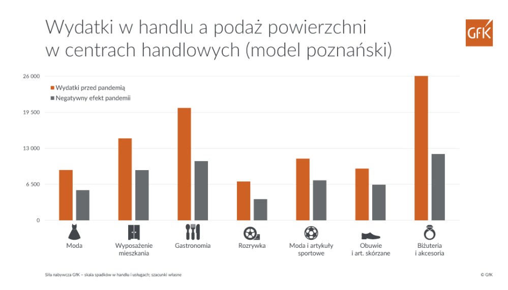 Hero image for Wyniki raportu Handel 2020. Wpływ COVID-19 na handel 2020/2021