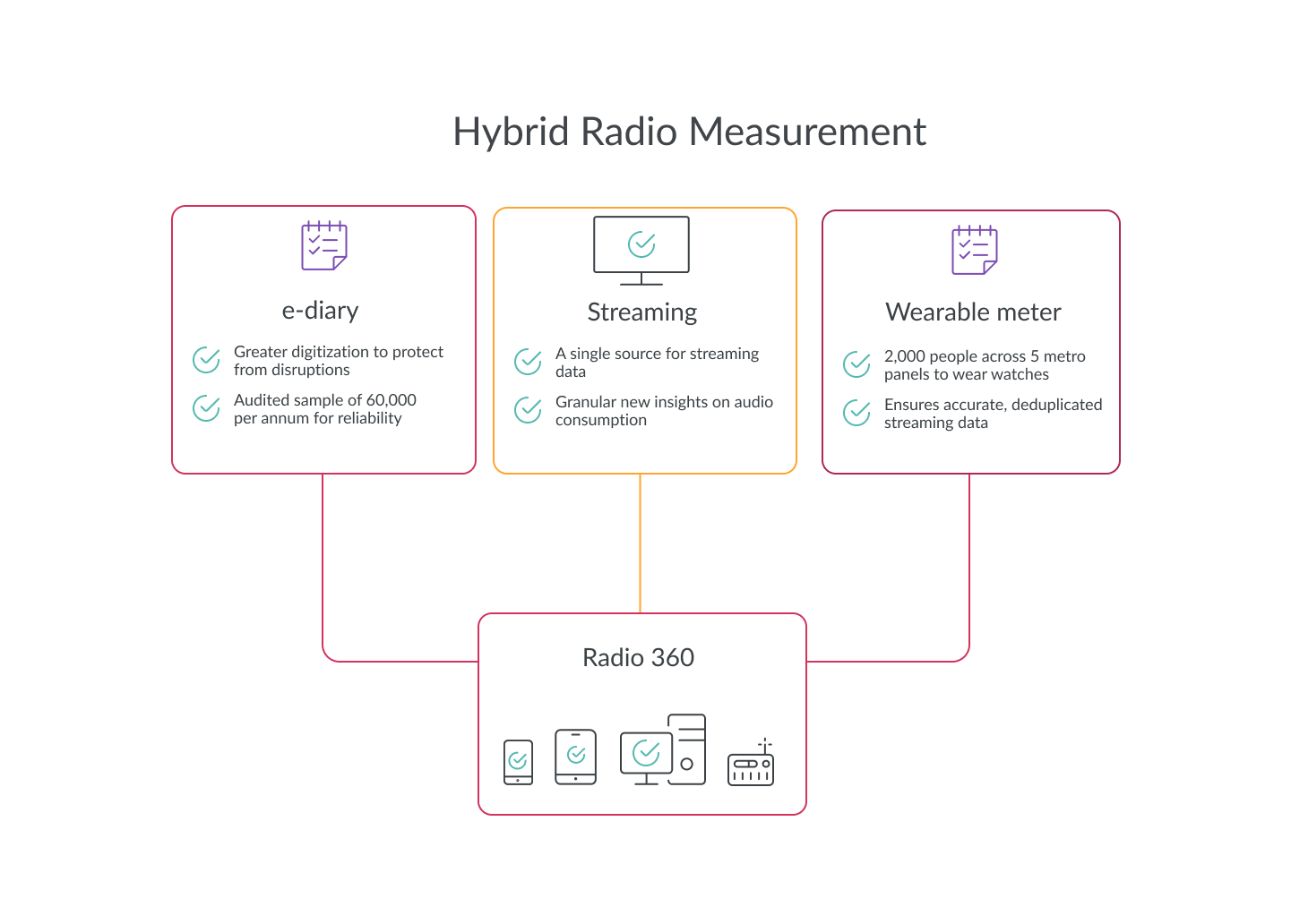 Inline image 2 for Five Audio Measurement trends to watch in 2022