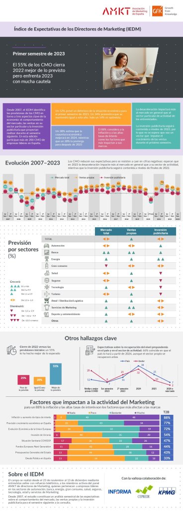 Imagen principal de Black Friday 2022 Productos de tecnología de consumo España