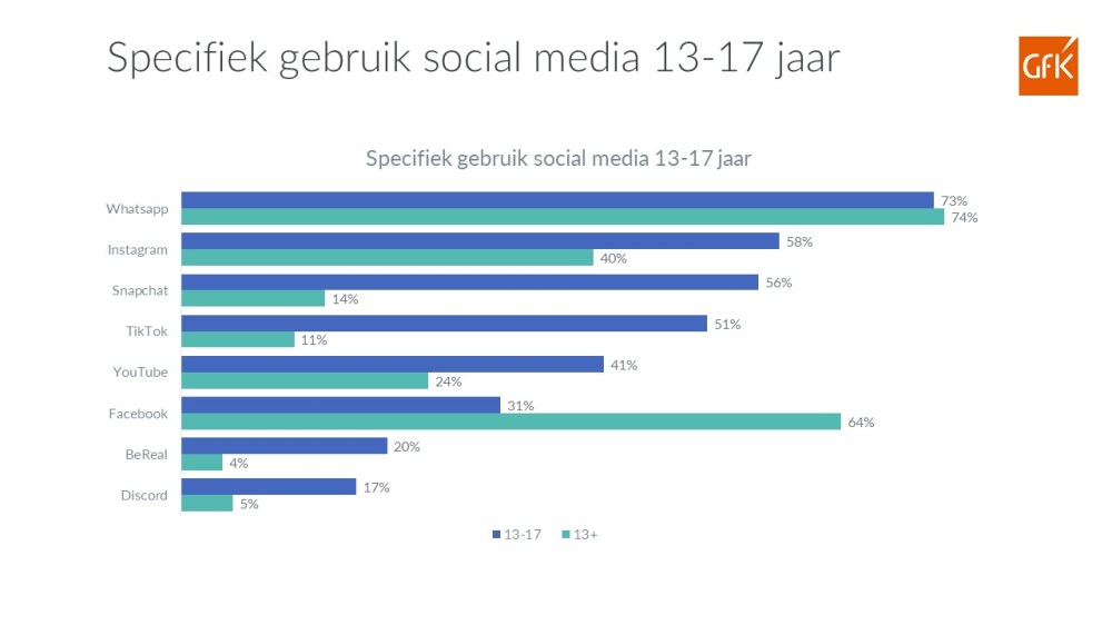 Hero-afbeelding van Trends in Digitale Media 2022