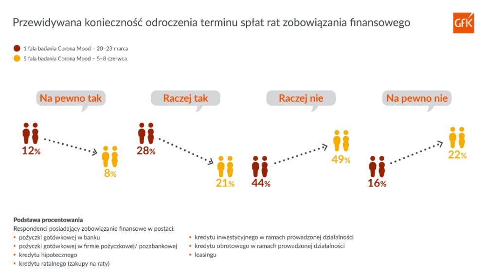 Hero image for covid; covid-19; konsument; finanse; gospodarstwa domowe; kredyty;