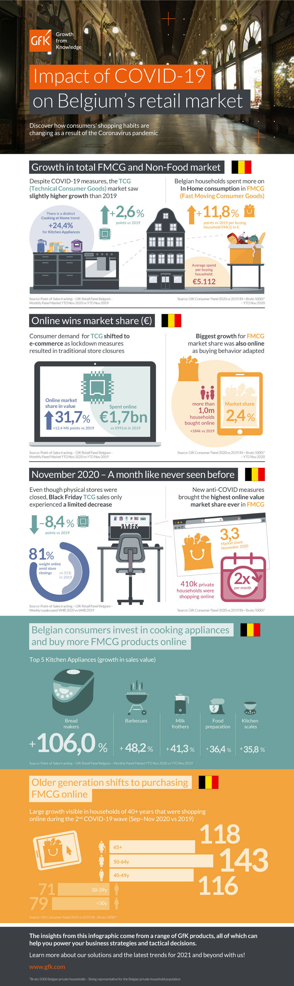 Inline image 1 for Impact of COVID-19 on Belgium’s retail market