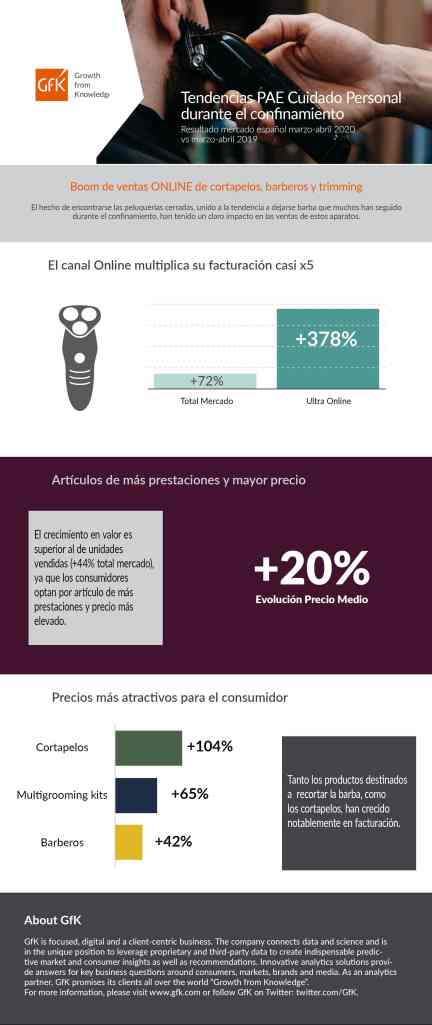 Imagen principal de Covid-19: Tendencias PAE Cuidado Personal durante el confinamiento