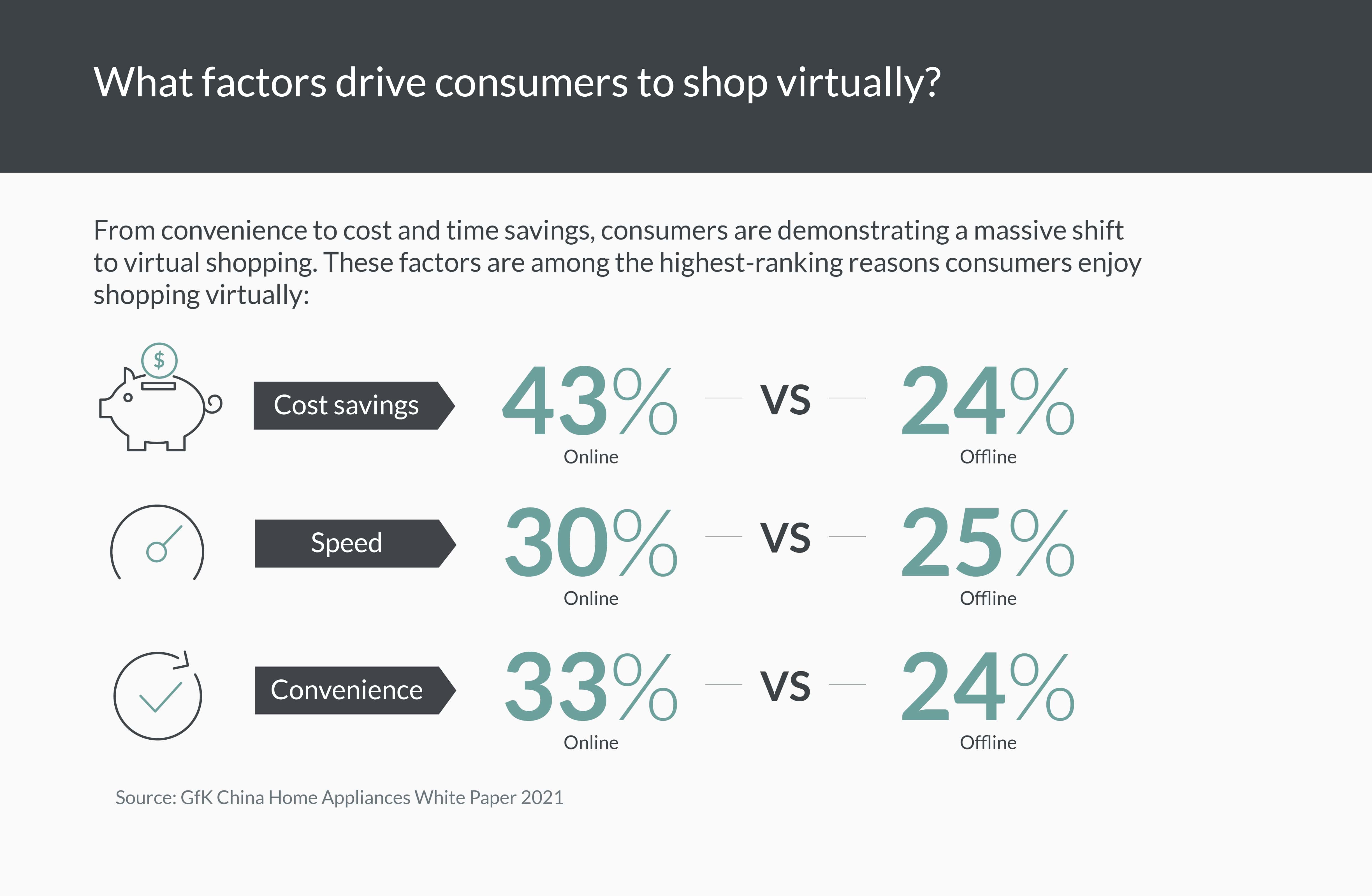 Inline image 1 for Inside the minds of… The Virtual Shopper
