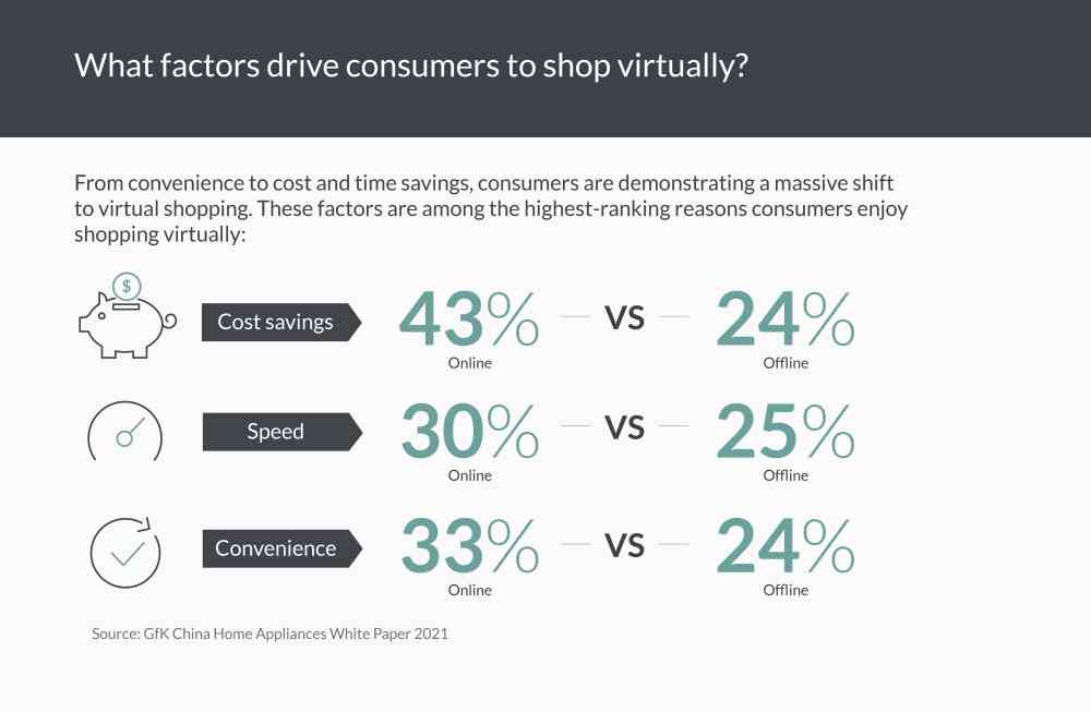 Hero image for Inside the minds of… The Virtual Shopper