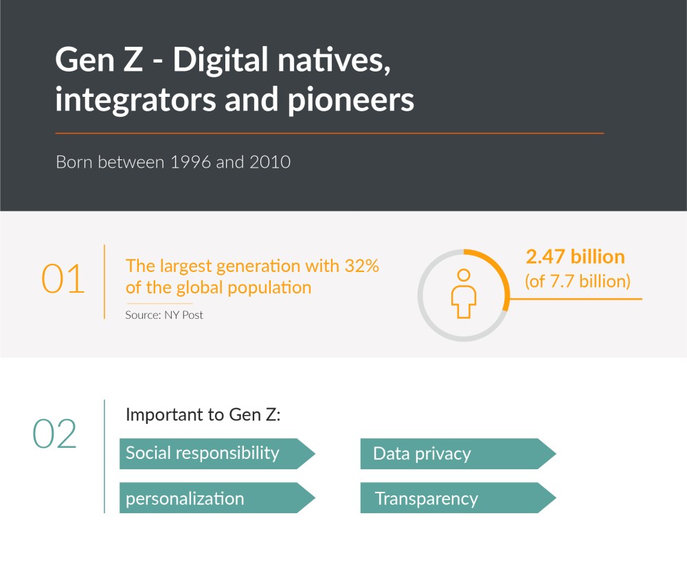 Hero image for Inside the minds of… Gen Z Consumption