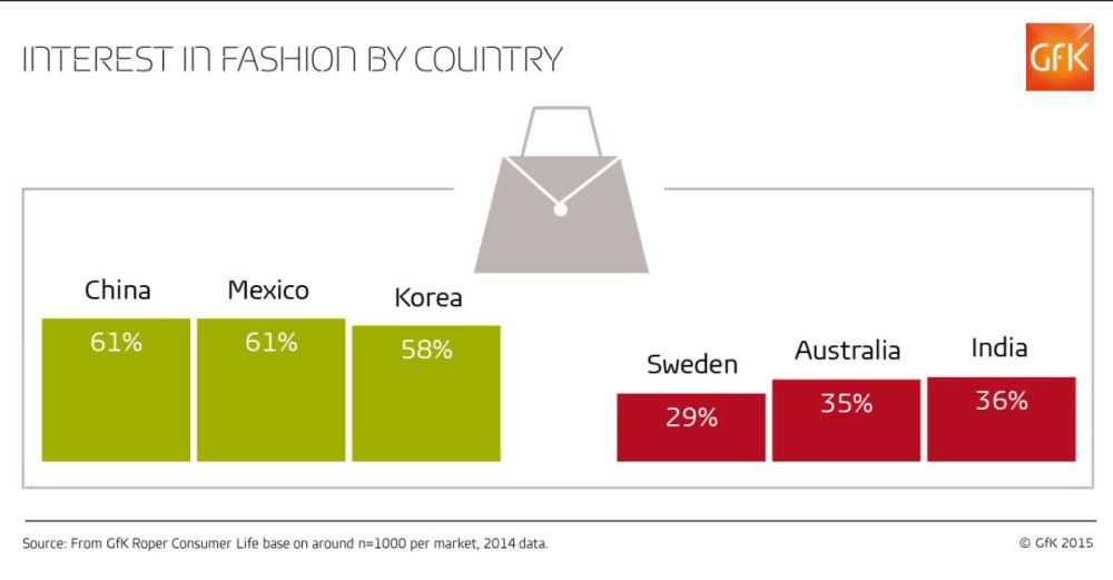Hero image for How Generation Z shops for fashion