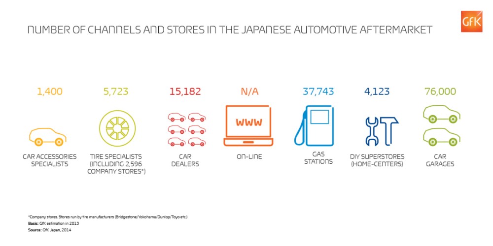 Hero image for The japanese tire market: different generations, different preferences