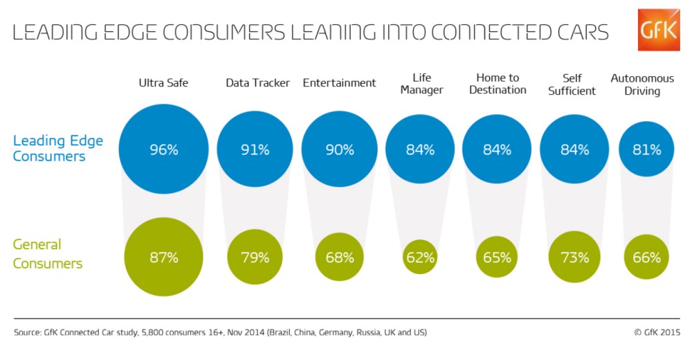 Hero image for What can Leading Edge Consumers (LECs) tell us about the car of the future?