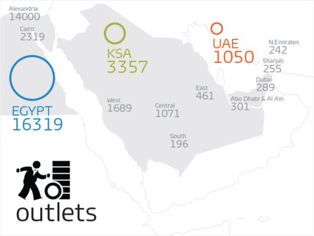Hero image for Clear patterns in the Middle East tire market