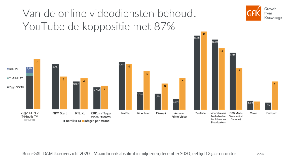 Hero-afbeelding van Het digitale gedrag in Nederland in coronajaar 2020