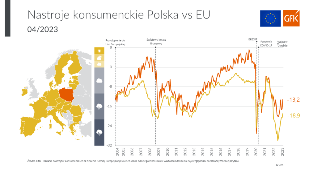 Hero image for Nastroje konsumenckie Polaków w kwietniu 2023