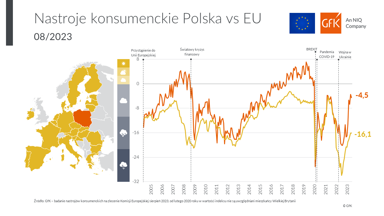 Inline image 1 for GfK– an NIQ company: latem konsumenci pozostają w stabilnych nastrojach