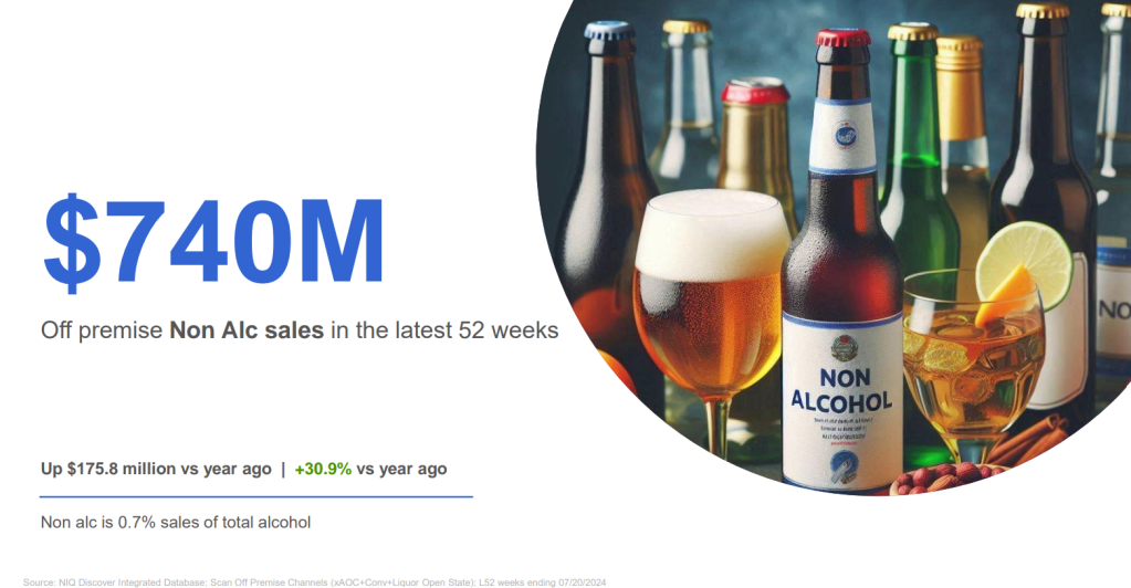 Inline image 1 for Non-Alcohol: A Mindful Moderator in the US