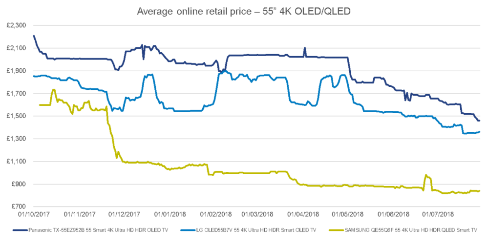 Hero image for What drives price movements of tech devices?