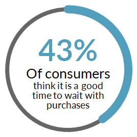 Hero image for Opportunity in crisis: trump cards for brands and retailers in Q4 2022