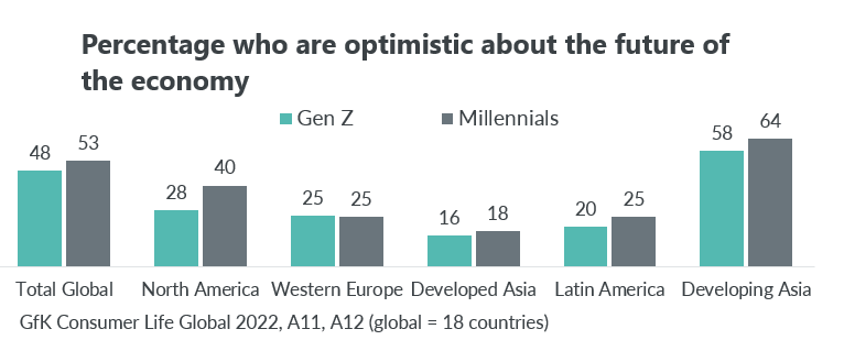 Immagine nel contenuto 7 di Gen Z e Millennial: cosa li accomuna e cosa li divide
