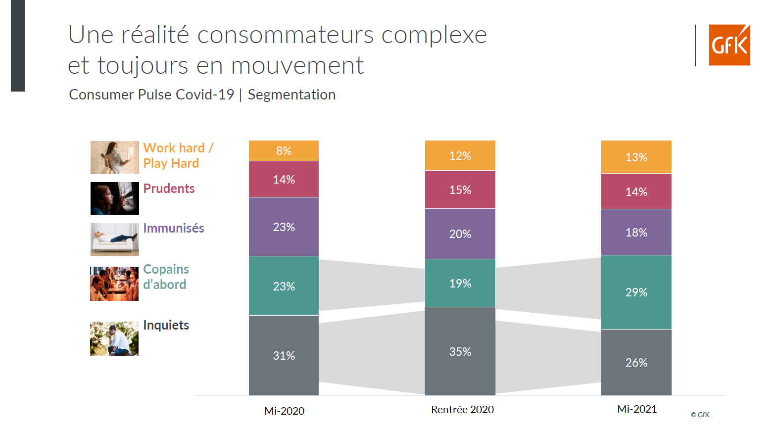 Image int&eacute;gr&eacute;e 2 pour segmentation et tendances consommateurs post covid-19 France 2021-2022