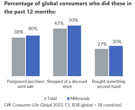 Immagine nel contenuto 10 di Gen Z e Millennial: cosa li accomuna e cosa li divide