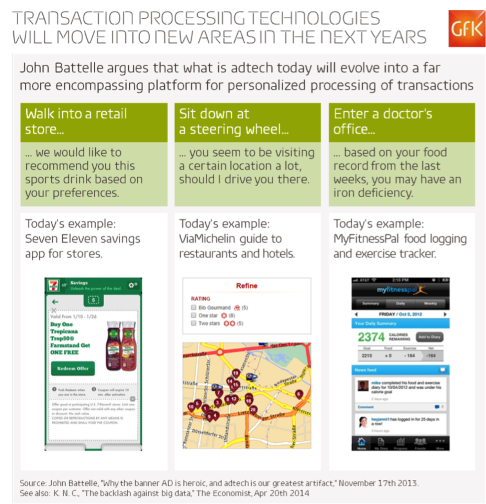 Hero image for The rise of Data Transaction Platforms, the next Big Data frontier