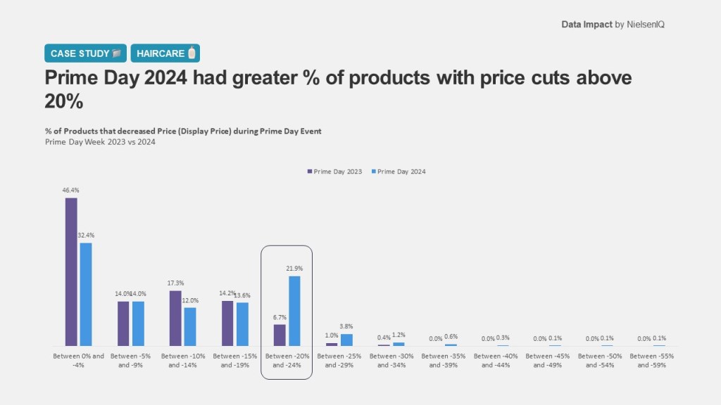 Inline image 2 for Do Prime Days = Prime sales?