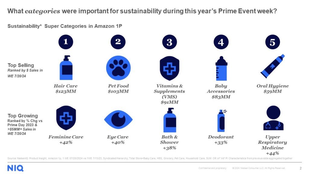 Inline image 5 for Do Prime Days = Prime sales?