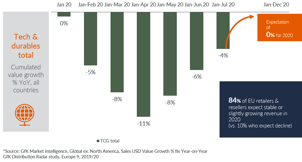 Hero image for Winning in times of disruption: Leadership during crisis