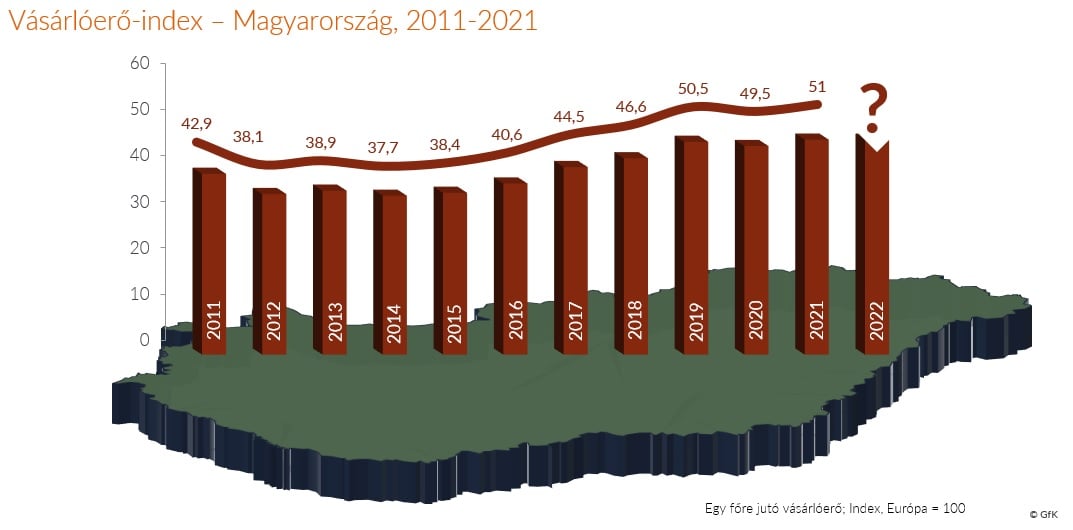Inline image 1 for Purchasing Power 2022