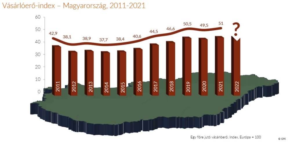 Hero image for Purchasing Power 2022