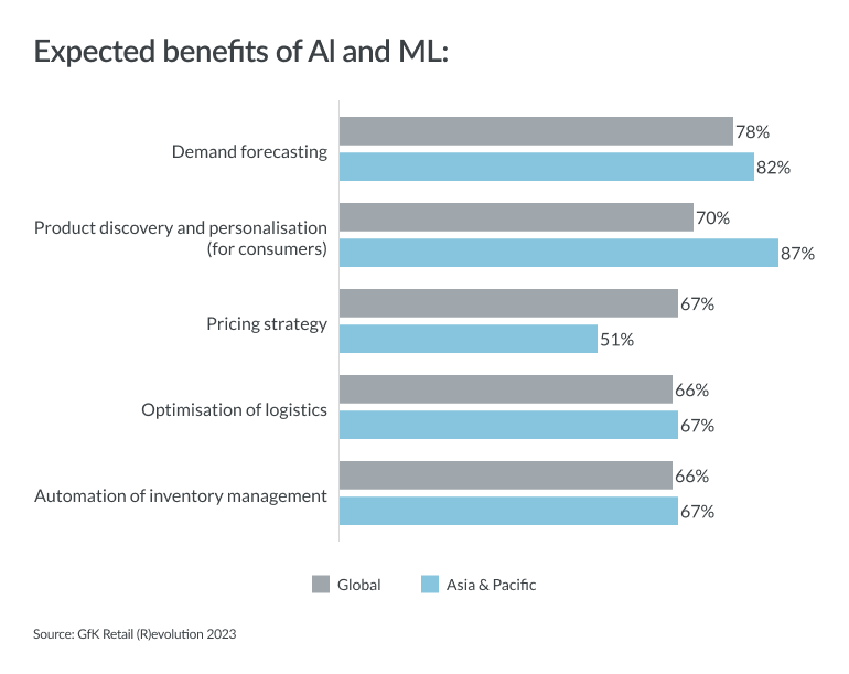 Inline image 4 for State of Retail 2023 – Asia Pacific