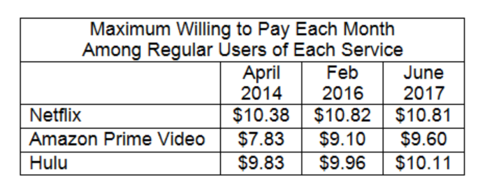 Hero image for A rising SVOD tide may not raise subscription prices