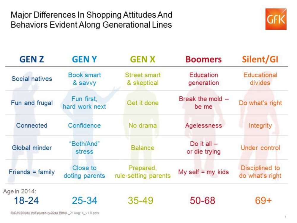 Hero image for Millennial Shoppers Are Old News: Looking ahead to Gen Z