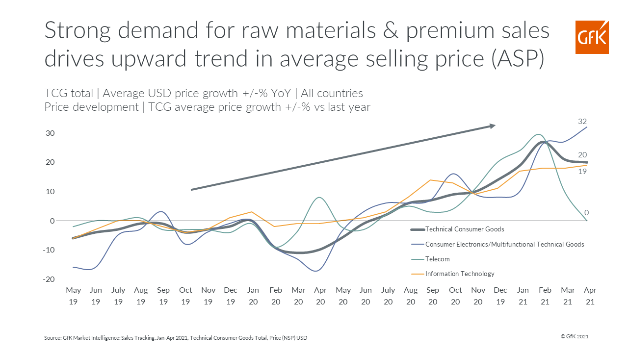 Inline image 2 for 3 Factors for managing high demand and supply challenges