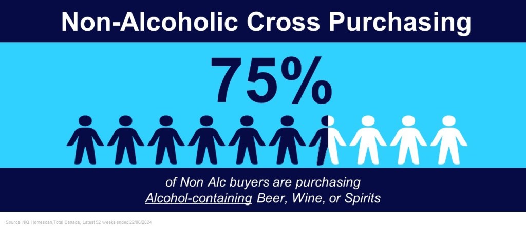 Inline image 2 for The Surge of Non-Alcoholic Beverages in Canada