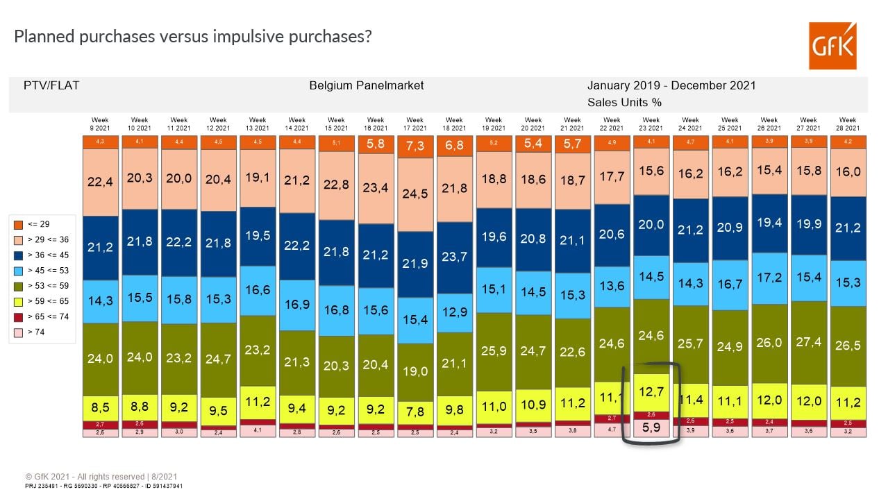 Inline image 4 for Growth in TV sales during first half of 2021