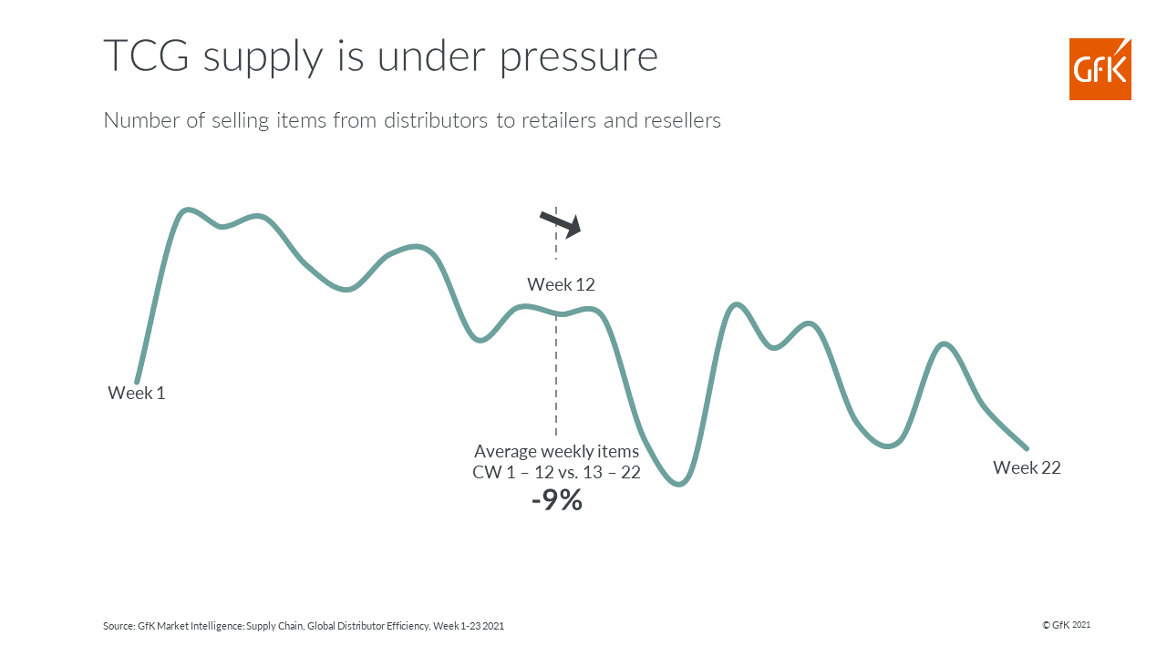 Inline image 3 for 3 Factors for managing high demand and supply challenges