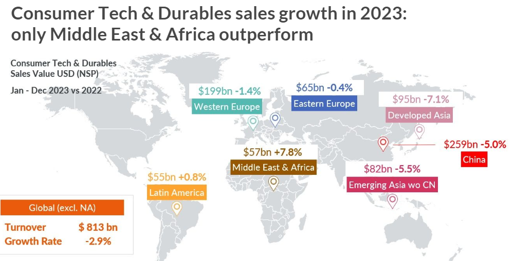 Inline image 3 for Consumer Tech & Durables Outlook 2024