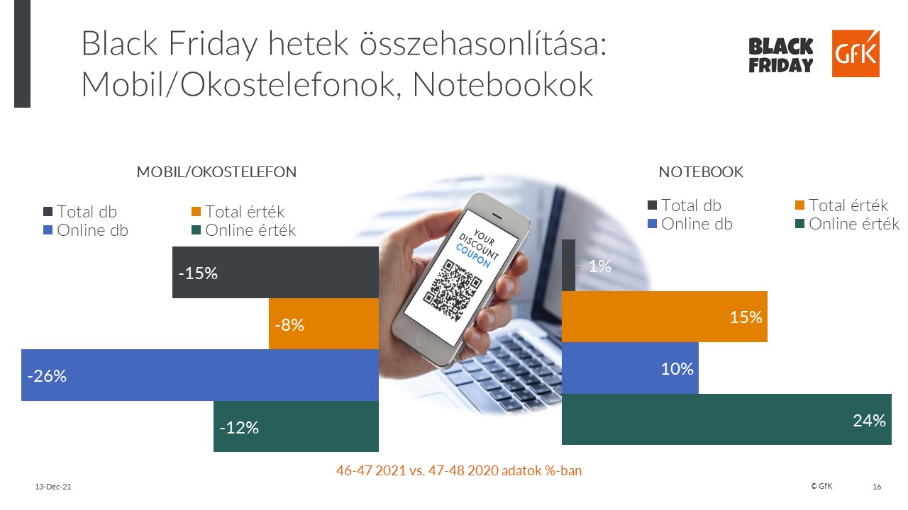 Inline image 2 for Fordulatokkal teli Black Friday