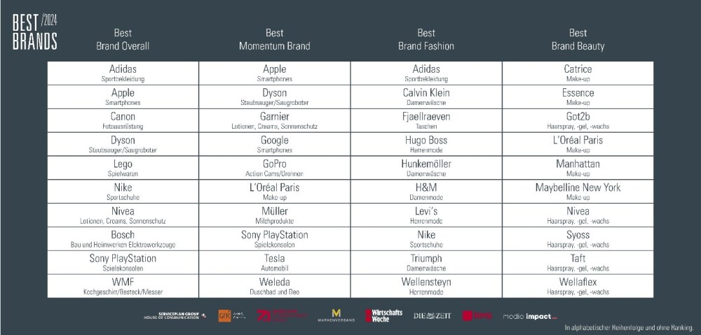 Hero-Bild zu Best Brands 2024: Wer schafft es in die Top 10?