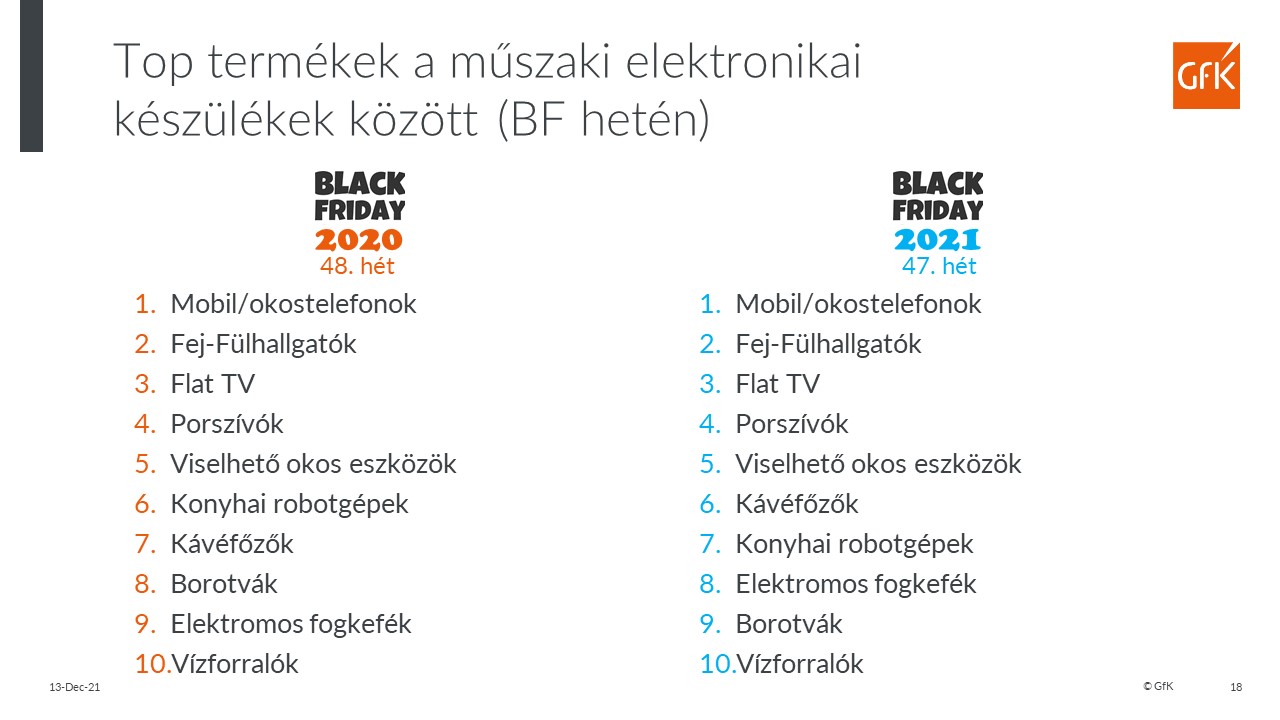 Inline image 3 for Fordulatokkal teli Black Friday