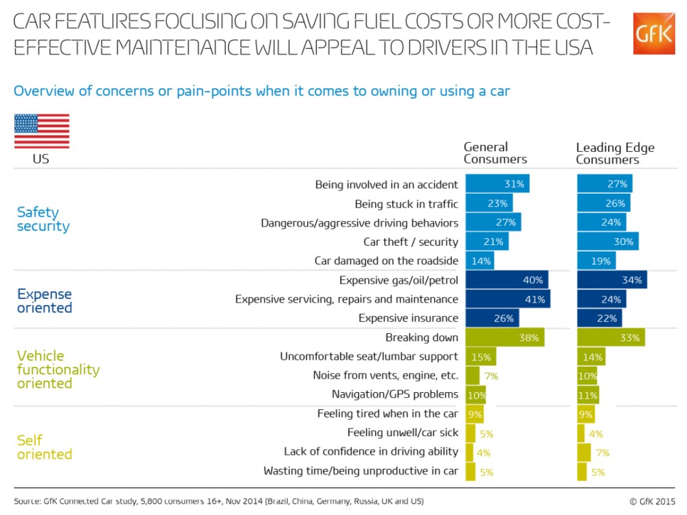Hero image for The most desired features Americans want from the connected car