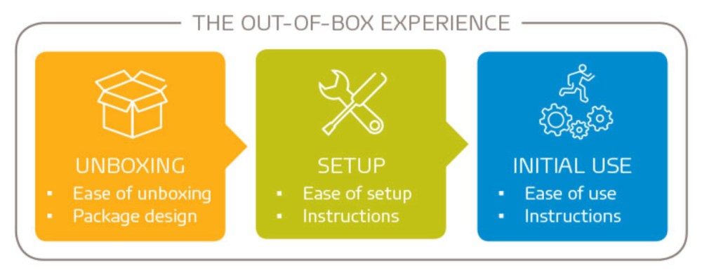 Hero image for What customers actually buy, and why it’s not your product