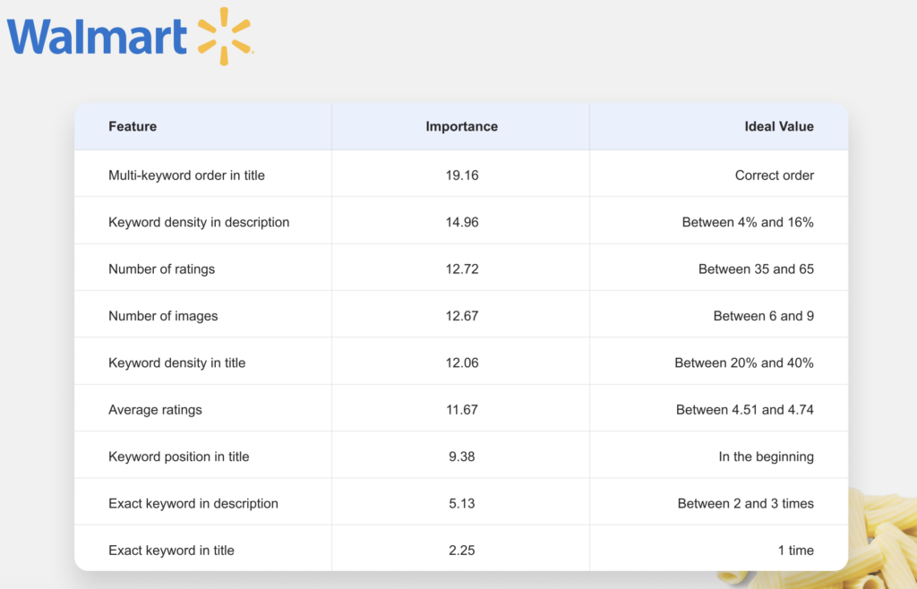 Inline image 2 for Walmart Connect’s new brand conquesting feature: six actions CPGs can take.