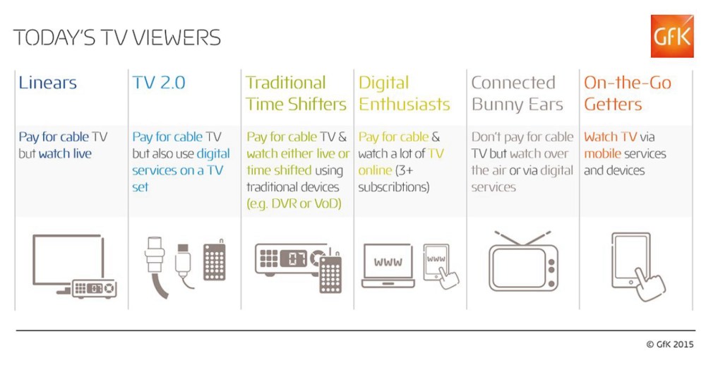Hero image for What is TV “viewing” now, anyway?